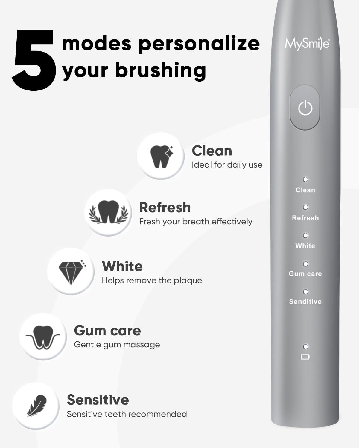 image:imageMySmile DY156 Electric Toothbrush for Adults Rechargeable Sonic Battery Toothbrush Portable with 3 Brush Heads 2 Mins 5 Modes Smart Timer 45000VPM One Charge for 60 Days PinkGray