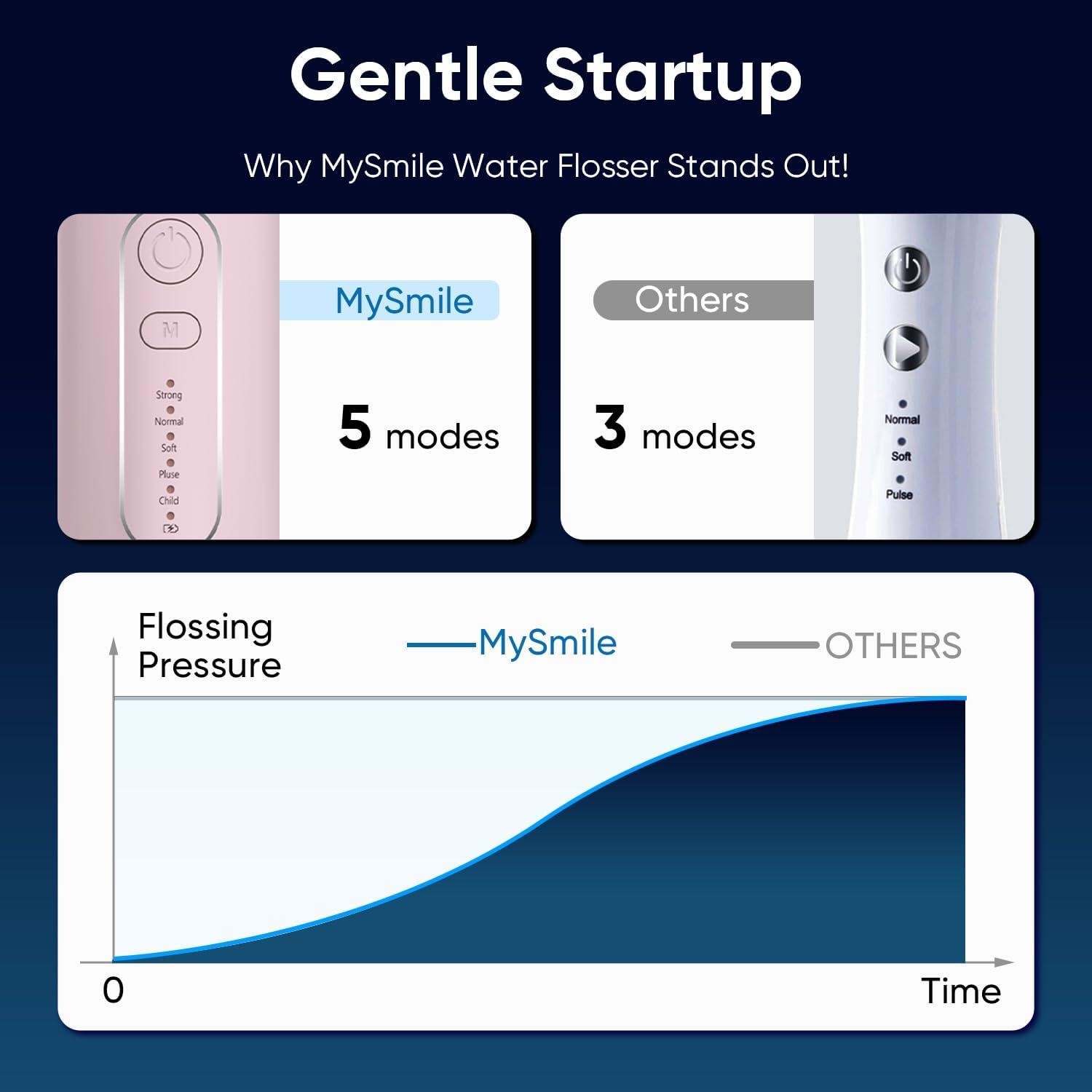 image:imageMySmile LP211 Cordless Water Flossers Portable Rechargeable Oral Irrigator for Teeth Cleaning 5 Cleaning Modes IPX7 Waterproof 8 Replacement Tips and a Storage Pouch Juicy PinkJuicy Pink