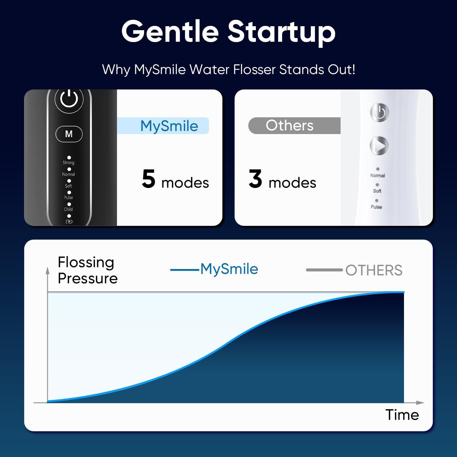 image:imageMySmile LP211 Cordless Water Flossers Portable Rechargeable Oral Irrigator for Teeth Cleaning 5 Cleaning Modes IPX7 Waterproof 8 Replacement Tips and a Storage Pouch Midnight BlackMidnight Black