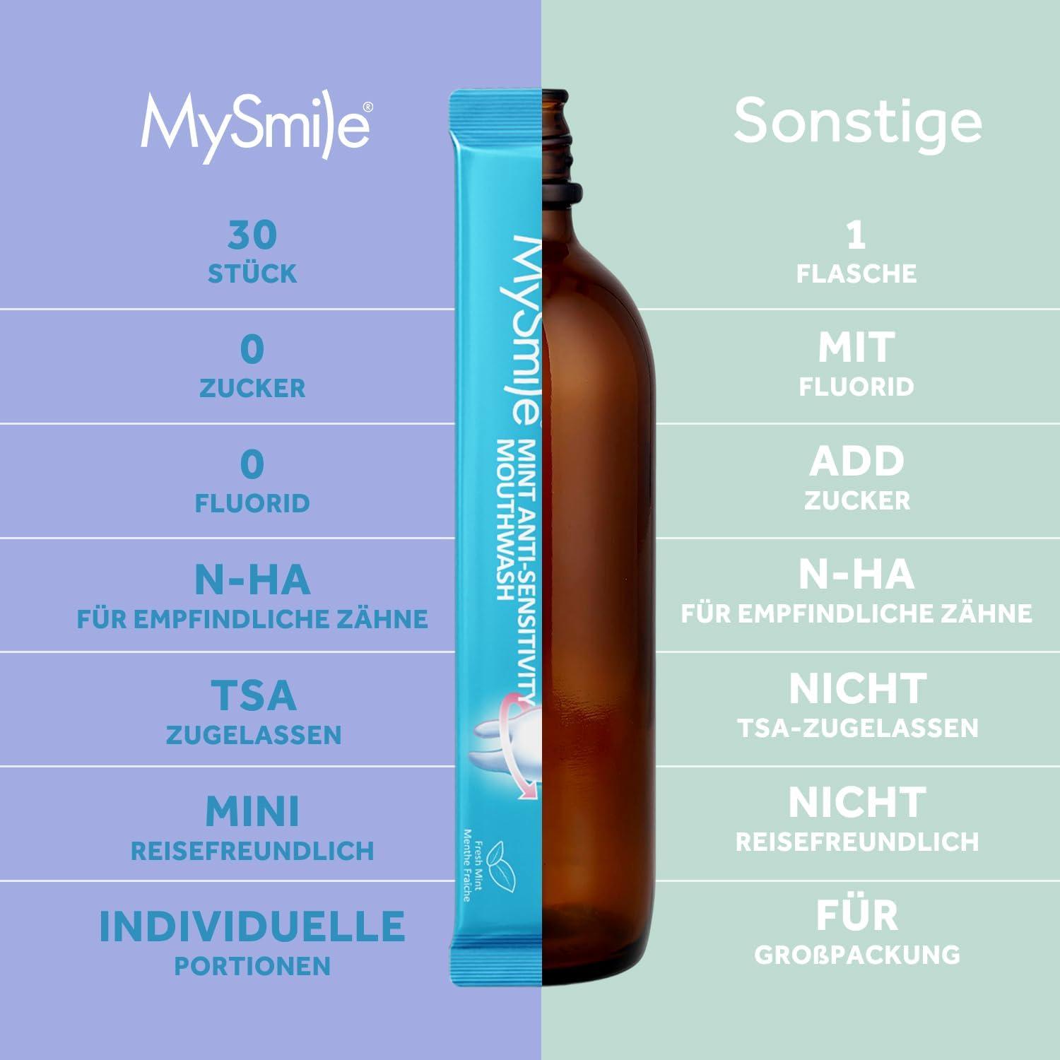 image:imageMySmile Mouthwash Alcohol Free Mouth Wash for Adults Travel Mouthwash Oral Rinse Helps Kill 99 of Bad Breath Germs Prevents Cavities Fluoride Free Fresh Mint 30 UsesAntisensitivity Mouthwash