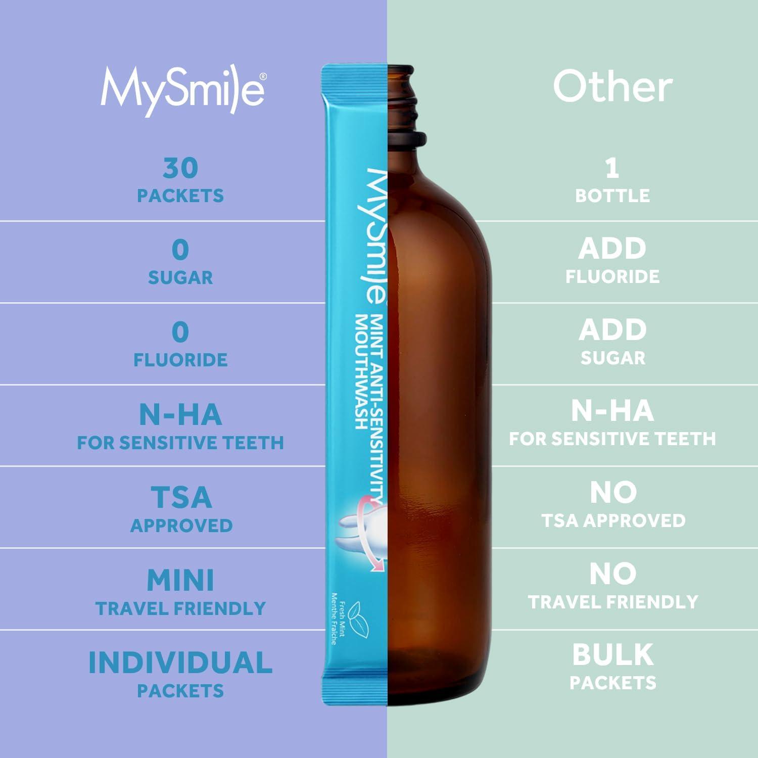image:imageMySmile Mouthwash Alcohol Free Mouth Wash for Adults Travel Mouthwash Oral Rinse Helps Kill 99 of Bad Breath Germs Prevents Cavities Fluoride Free Fresh Mint 30 UsesAntisensitivity Mouthwash
